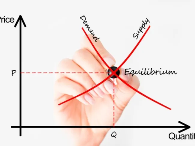supply demand